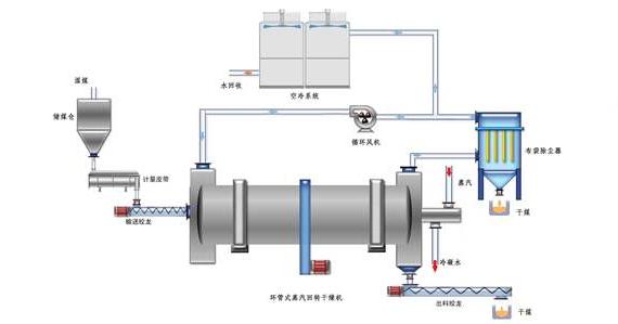 蒸汽<a href=http://www.bq39.cn/e/tags/?tagname=%E9%98%80%E9%97%A8%E4%BF%9D%E6%B8%A9%E5%A5%97 target=_blank class=infotextkey><a href=http://www.bq39.cn/e/tags/?tagname=%E9%98%80%E9%97%A8%E4%BF%9D%E6%B8%A9 target=_blank class=infotextkey>閥門保溫</a>套</a>