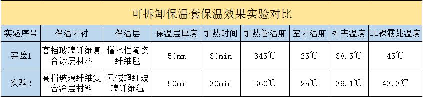 <a href=http://www.bq39.cn/e/tags/?tagname=%E5%8F%AF%E6%8B%86%E5%8D%B8%E4%BF%9D%E6%B8%A9%E5%A5%97 target=_blank class=infotextkey>可拆卸<a href=http://www.bq39.cn/e/tags/?tagname=%E4%BF%9D%E6%B8%A9%E5%A5%97 target=_blank class=infotextkey>保溫套</a></a>
