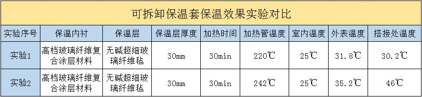 <a href=http://www.bq39.cn/e/tags/?tagname=%E5%8F%AF%E6%8B%86%E5%8D%B8%E4%BF%9D%E6%B8%A9%E5%A5%97 target=_blank class=infotextkey>可拆卸<a href=http://www.bq39.cn/e/tags/?tagname=%E4%BF%9D%E6%B8%A9%E5%A5%97 target=_blank class=infotextkey>保溫套</a></a>